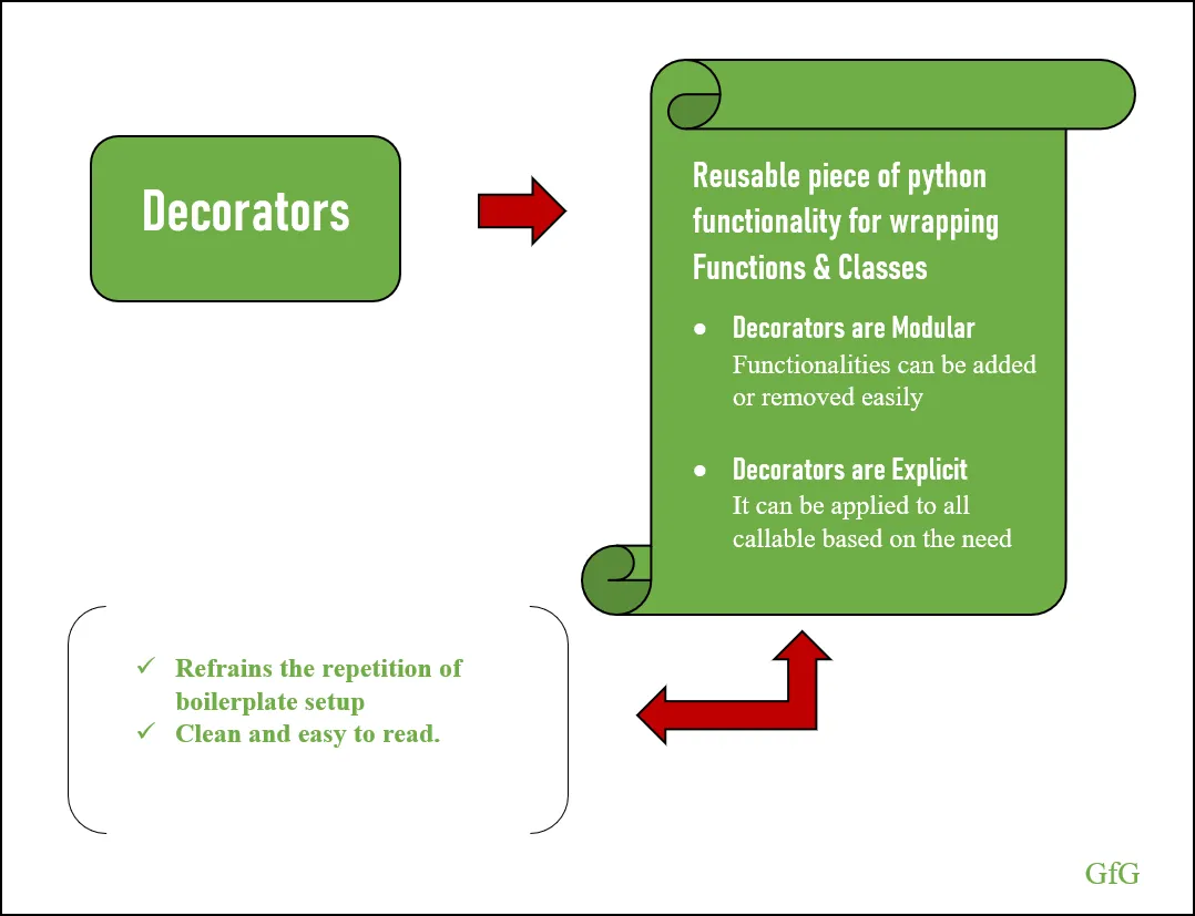 Primer on Python Decorators – Real Python