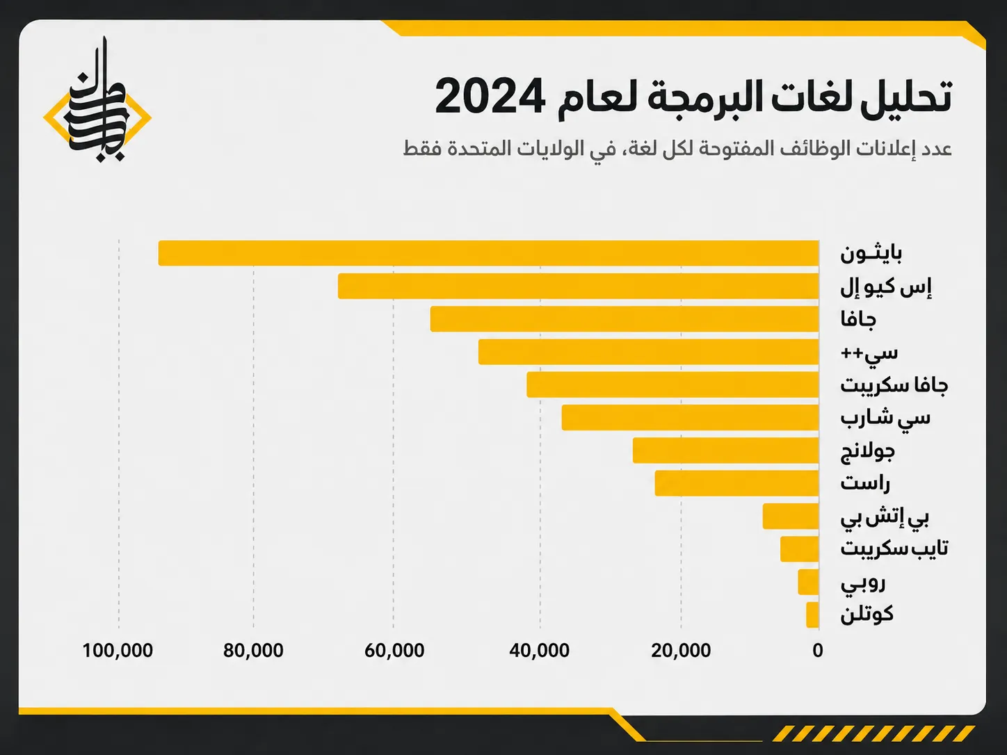 AI Programming Languages: What to Know in 2026 | Coursera